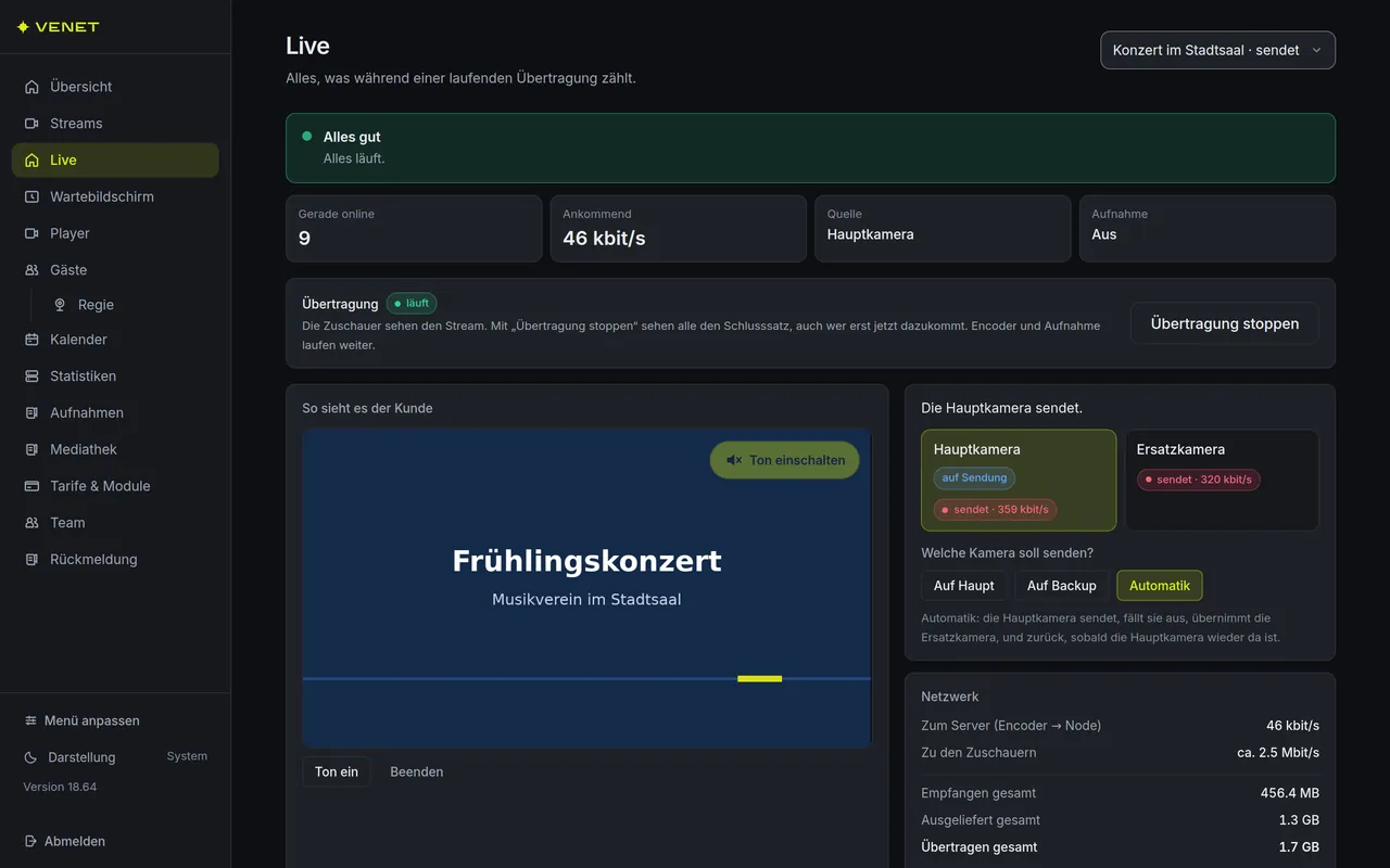 Das Live-Cockpit während einer Sendung: grüne Ampel, sieben Zuschauer online, Hauptkamera und Ersatzkamera senden, darunter das Bild so, wie es der Zuschauer sieht.